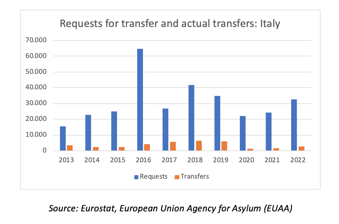 Migrants figure 2