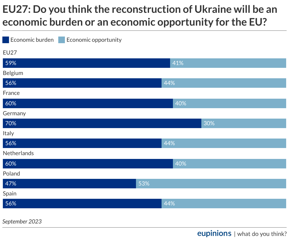 Kiev reconstruction